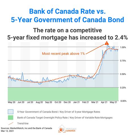 cibc canadian mortgage rates